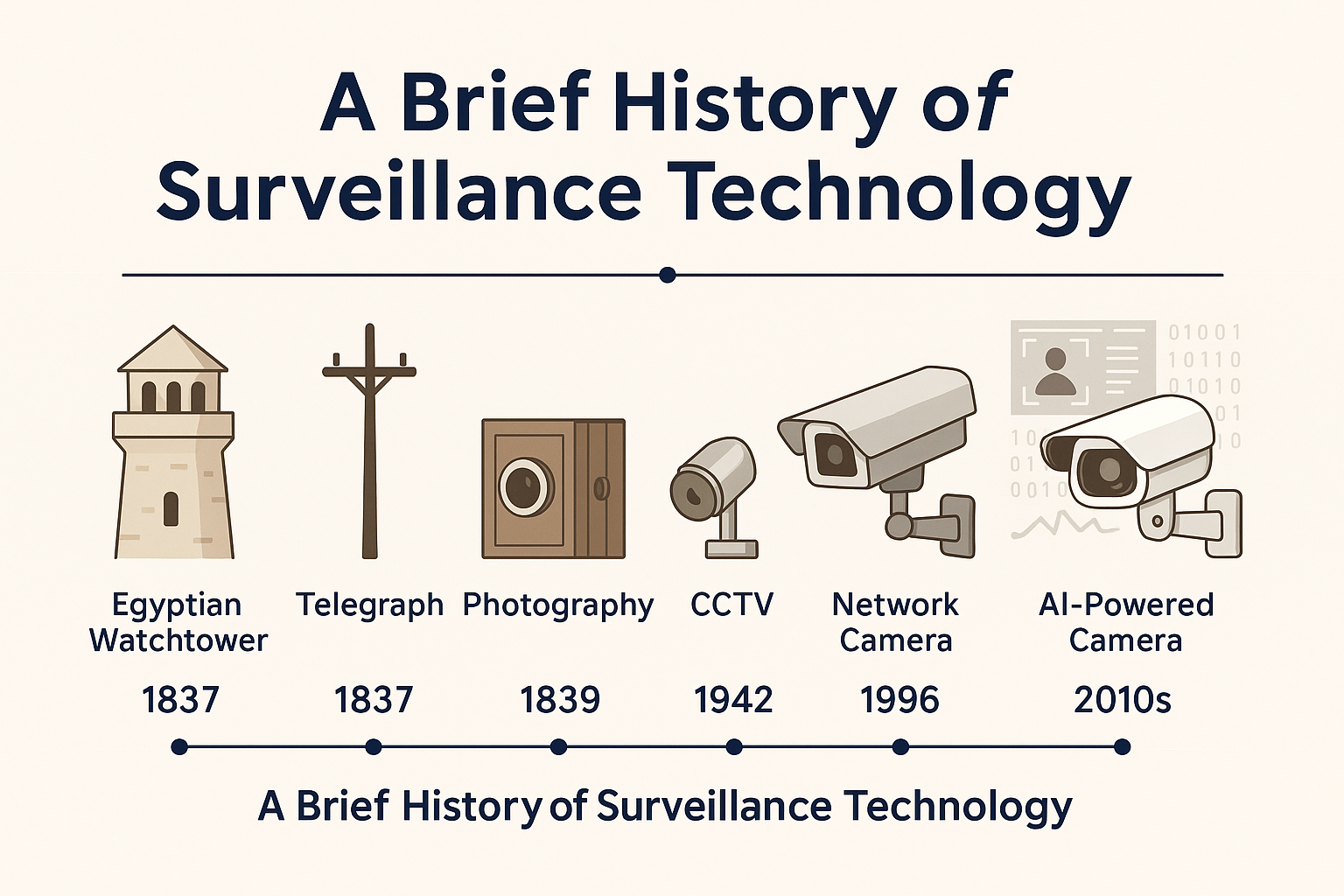 Present Ralities AI Camera Monitoring in Healthcare: Past Innovations, Present Realities ...
